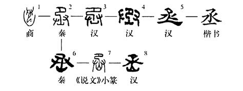 丞姓|细说汉字：丞